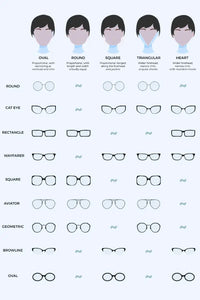 Infographic displaying face shapes and corresponding eyeglass styles for optimal fit and fashion.